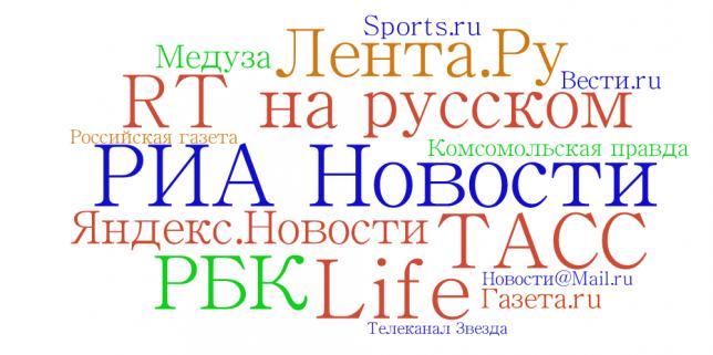 Рейтинг цитируемости медиаресурсов в социальных медиа за 2017 год. «Битва трансформеров»